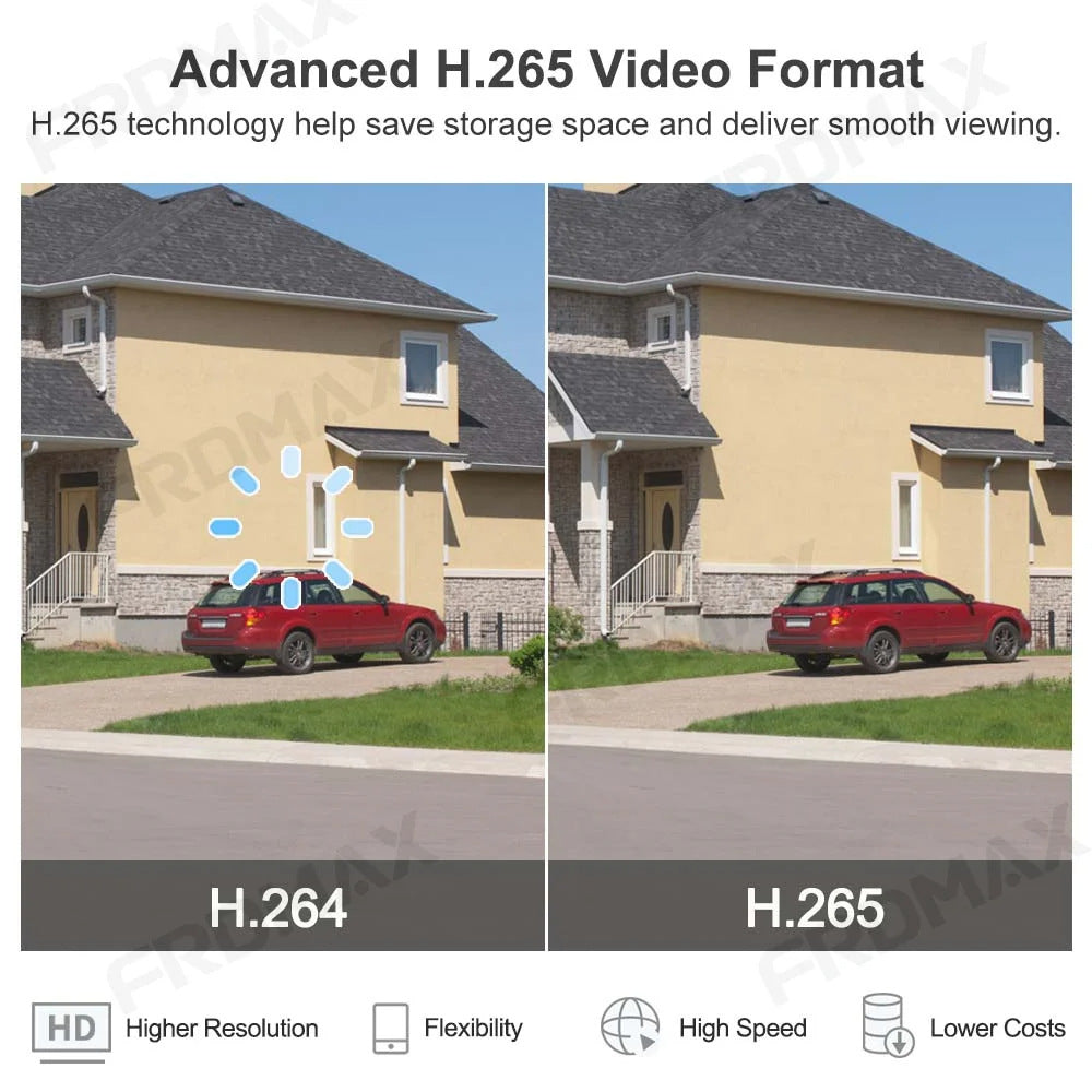 Smart Outdoor Security Camera